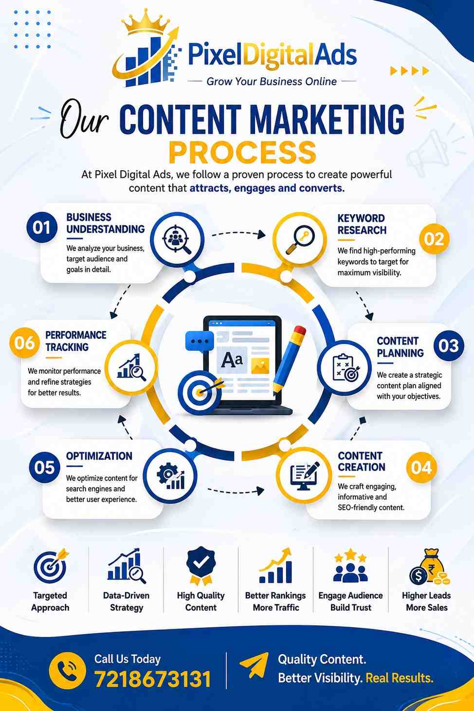 Content Marketing Services in Pune