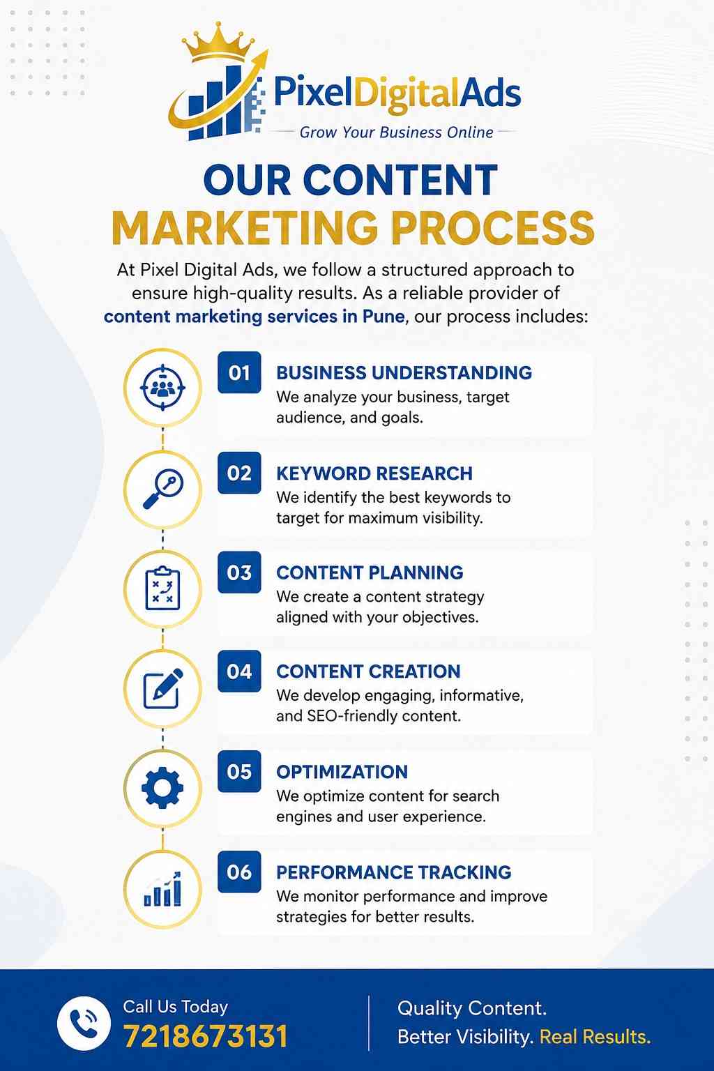 Content Marketing Services in Pune