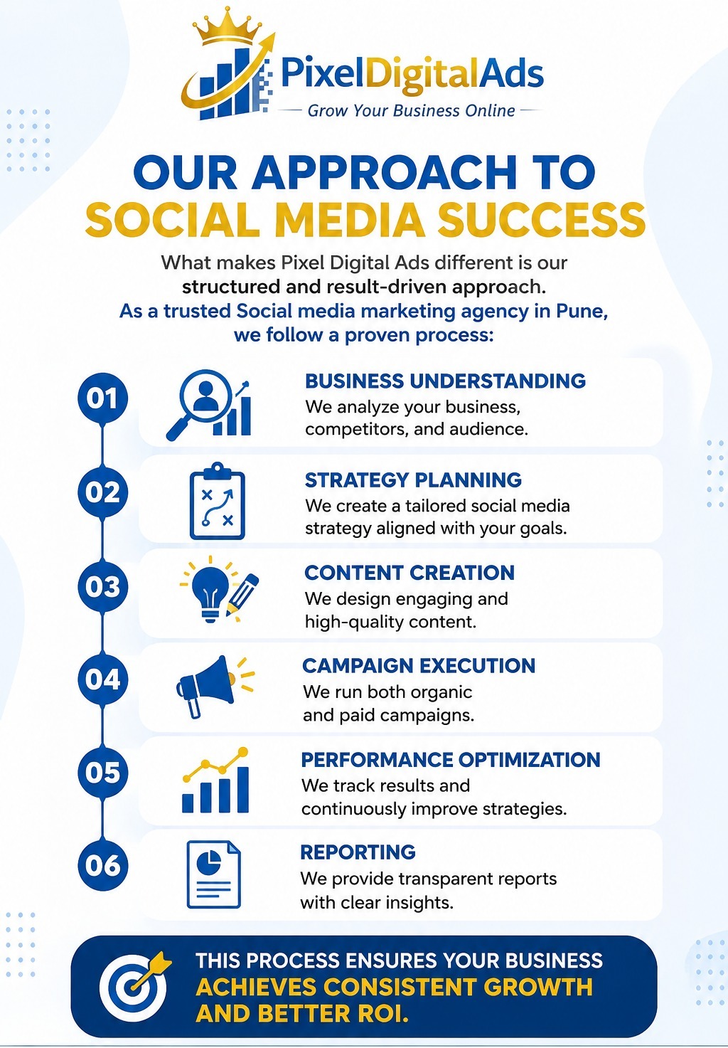 Social media marketing agency in Pune